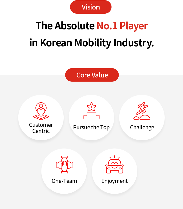 Mission, Vision, Core value