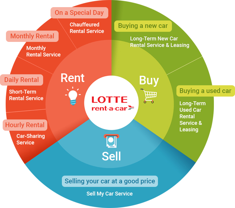 If you rent a car, you can rent a car, rent a car for a month, rent a car for a short term, rent a car for a green car, sell your car for a car, or rent a car for a long term car.