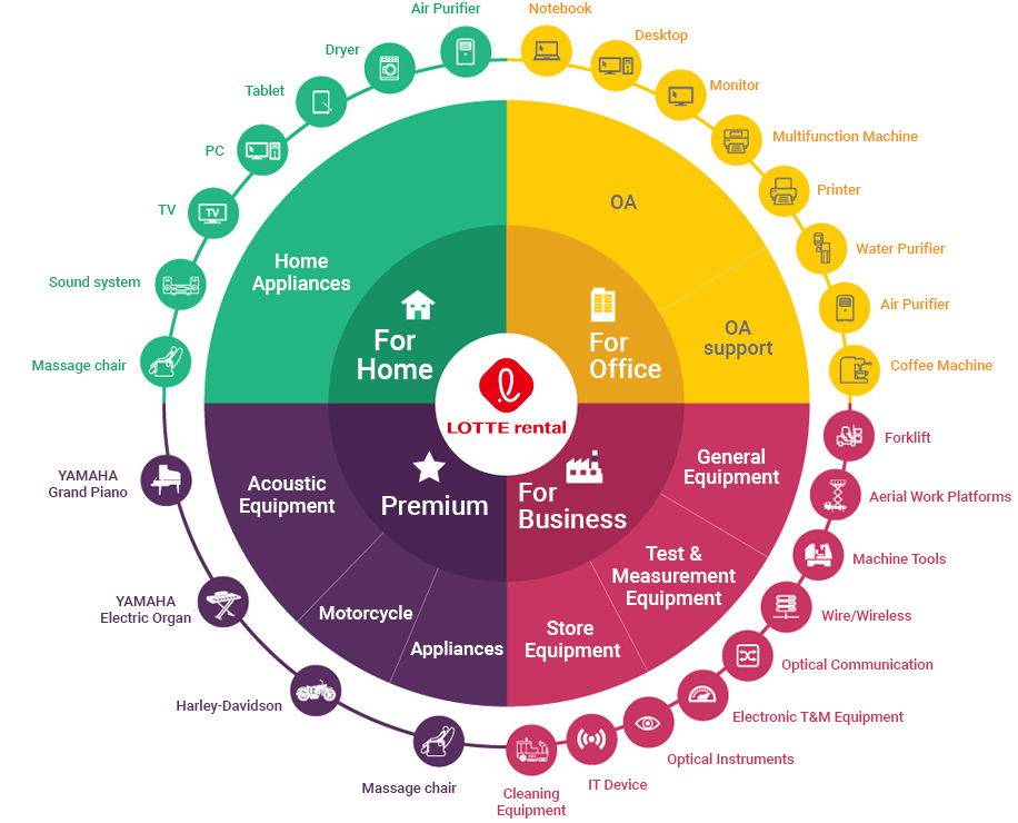 Use household appliances at home, office office office, office equipment, OA equipment, measuring equipment, store equipment, and premium sound equipment, motorcycles, and home appliances.