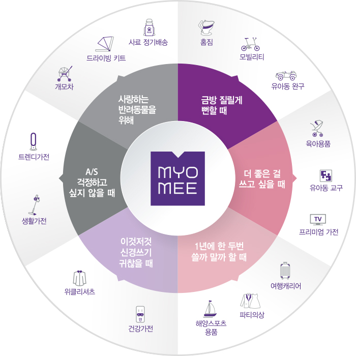 금방질릴게 뻔한 홈짐, 모빌리티, 유아동 완구를, 더 좋은 걸 쓰고 싶은 육아용품, 유아동교구, 프리미엄가전을, 1년에 한두번 쓸가말까한 여행캐리어 파티의상, 해양스포츠용품을, 이것저것 신경쓰기 귀찮은 위클리셔츠 건강가전을, A/S 걱정하고 싶지 않은 트렌디가전, 생활가전을, 사랑하는 반려동물을 위한 사료정기배송, 드라이빙 키트 개모차를 롯데렌탈의 묘미에서 이용해 보세요.
