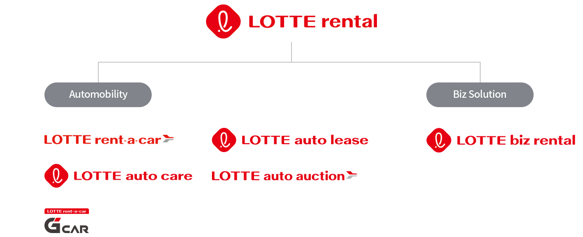 LOTTE rental